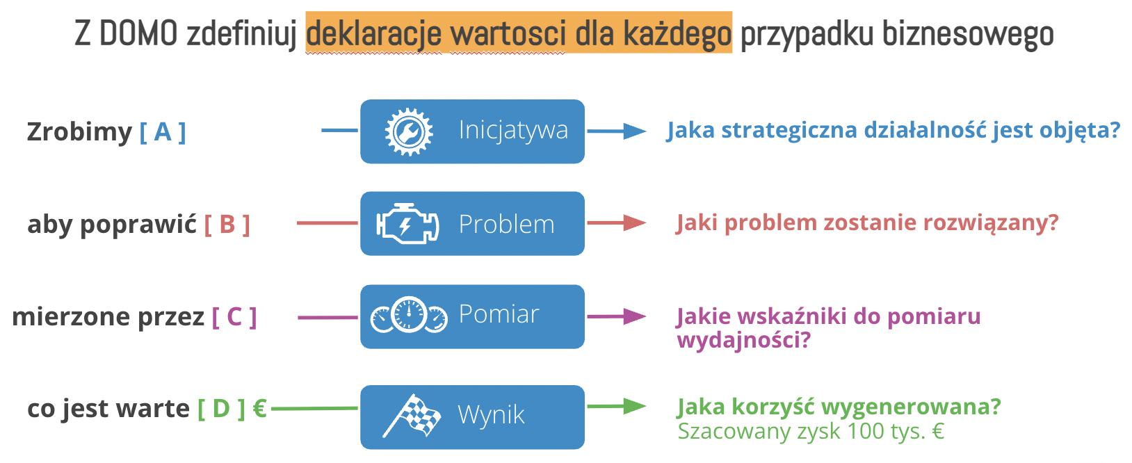 deklaracja wartosci